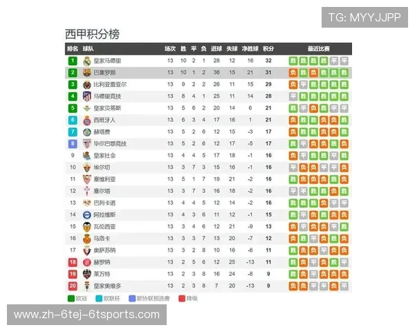 巴萨西甲赛程最新调整,赛程紧凑对球队影响分析