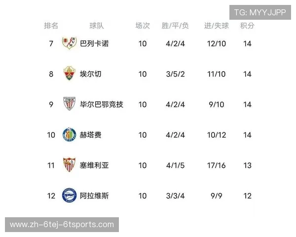 西甲积分榜排名详细情况及赛季分析